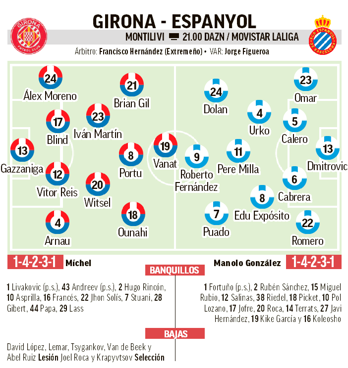 Girona – Espanyol: quanto siamo cambiati Girona – Espanyol: quanto siamo cambiati