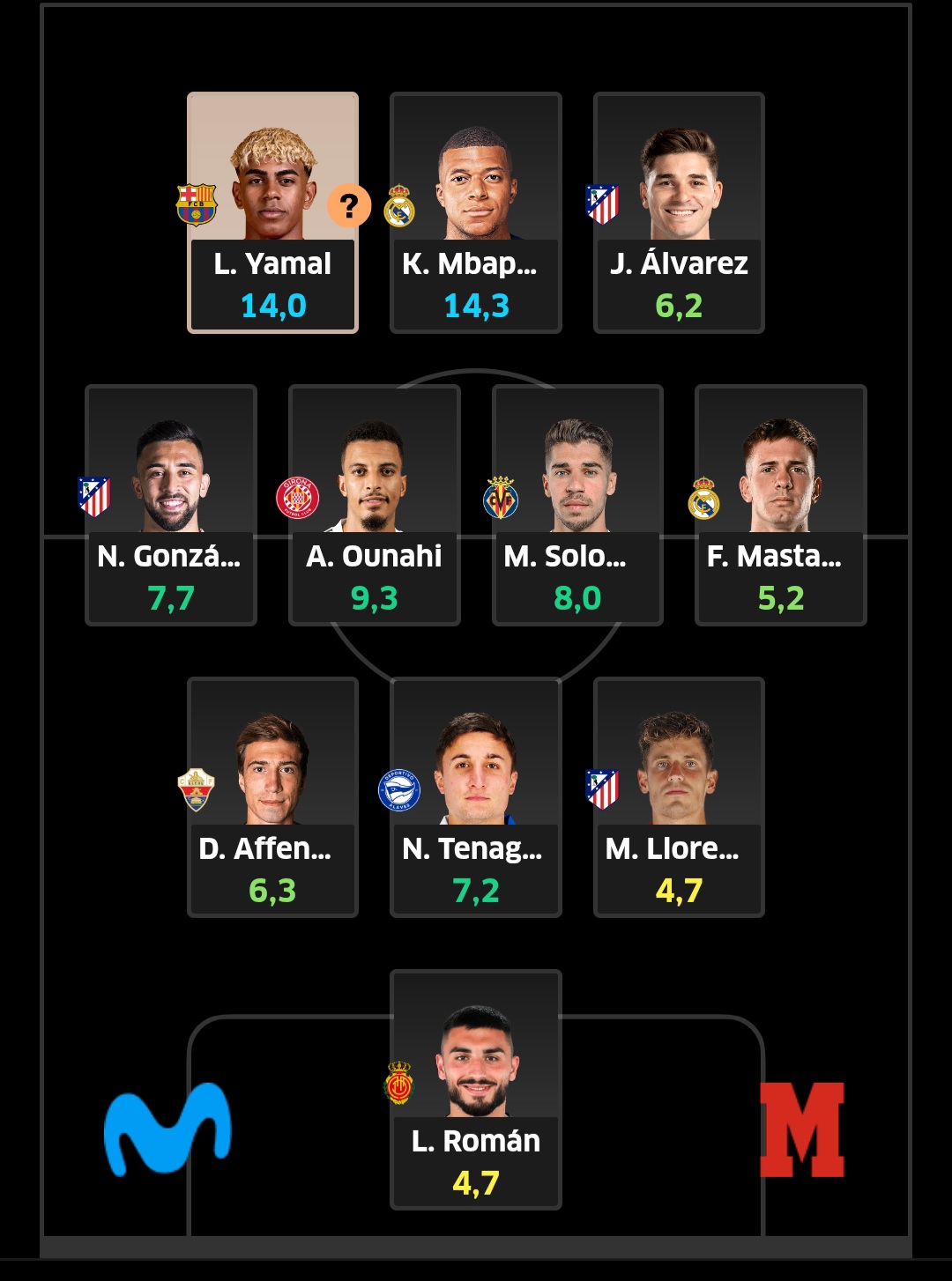 Propuesta de equipo para el concurso El Super Derbi.