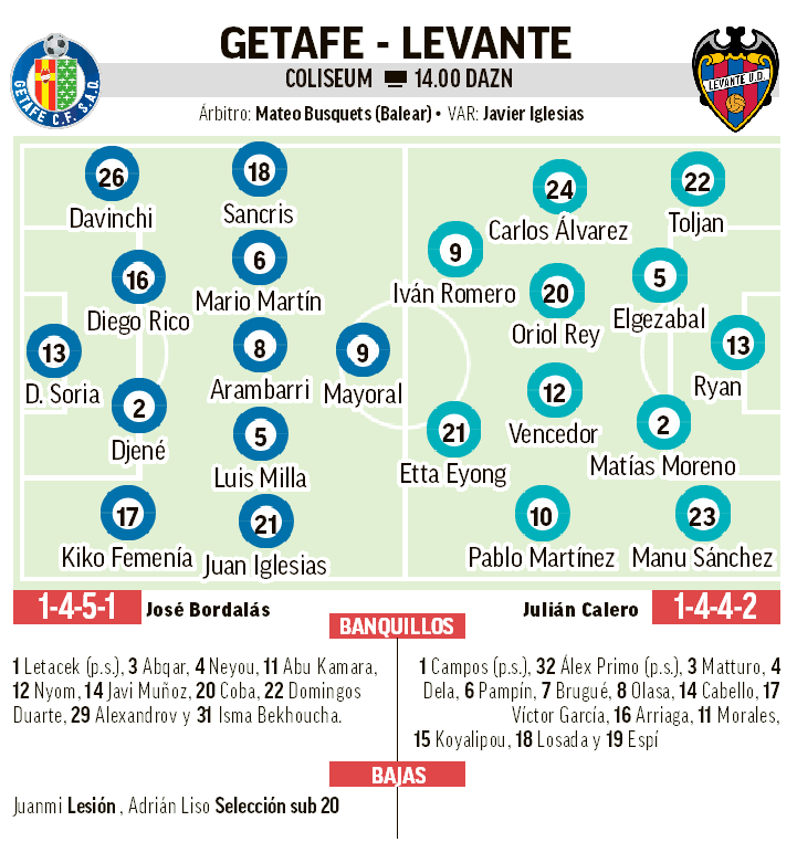 Campo Getafe-Levante