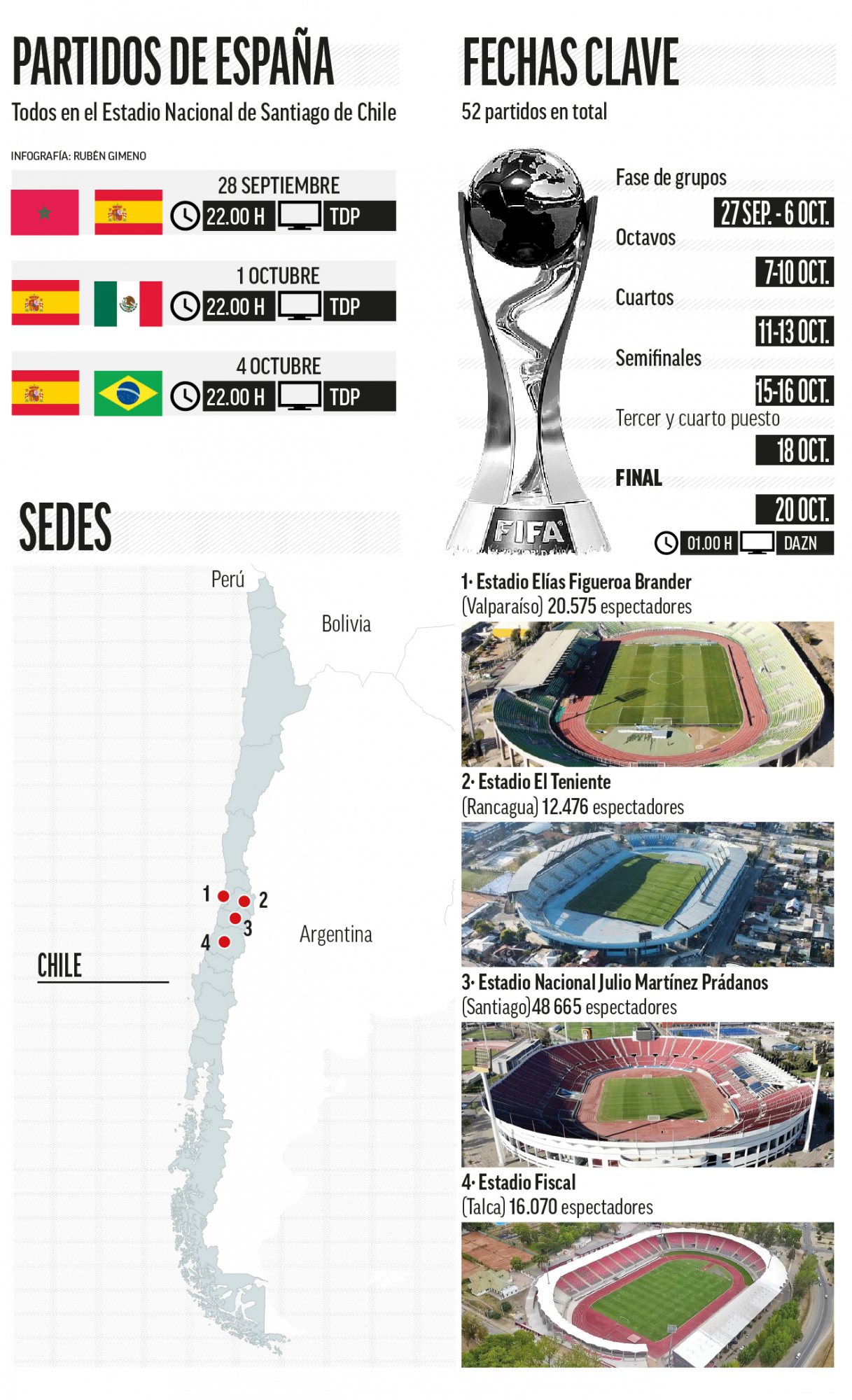 Sedes y partidos de España.