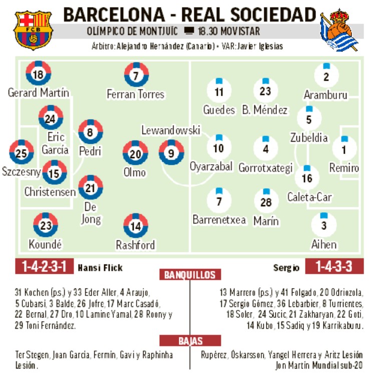 Real Sociedad: mezzo ritorno