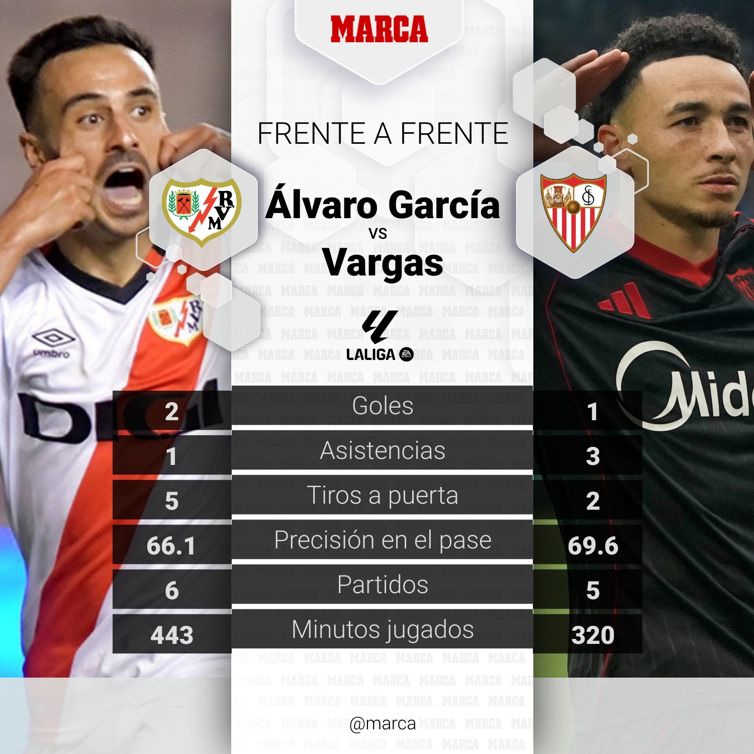 Duelo del partido Rayo - Sevilla