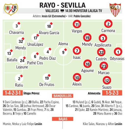 Posibles alineaciones del Rayo - Sevilla