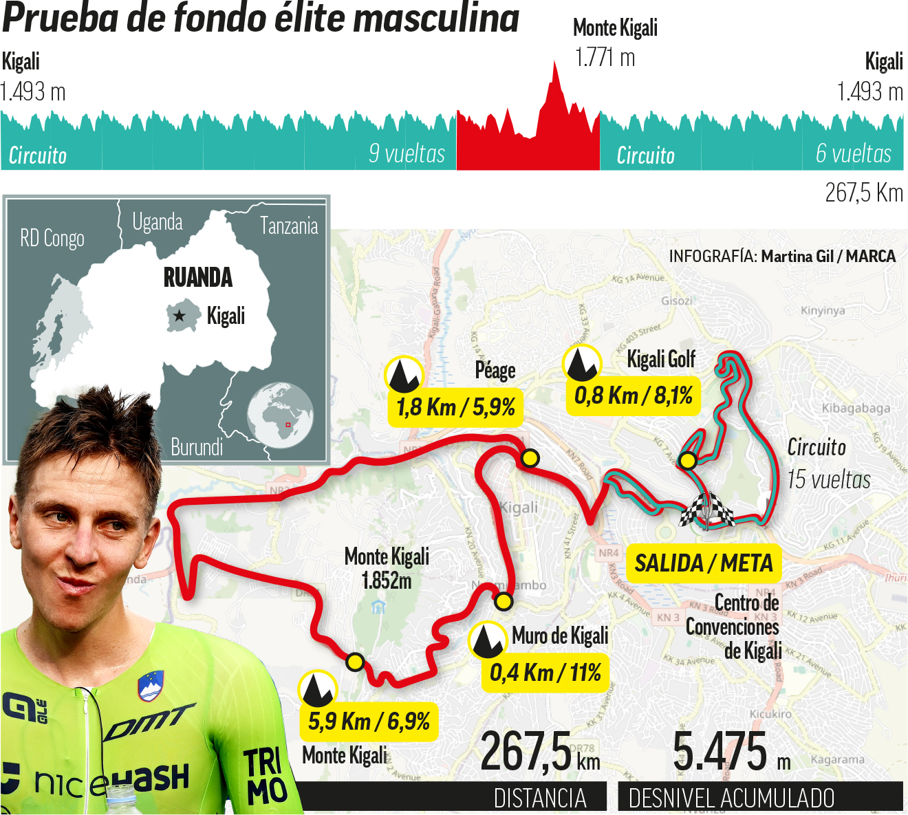 Así es el recorrido del Mundial