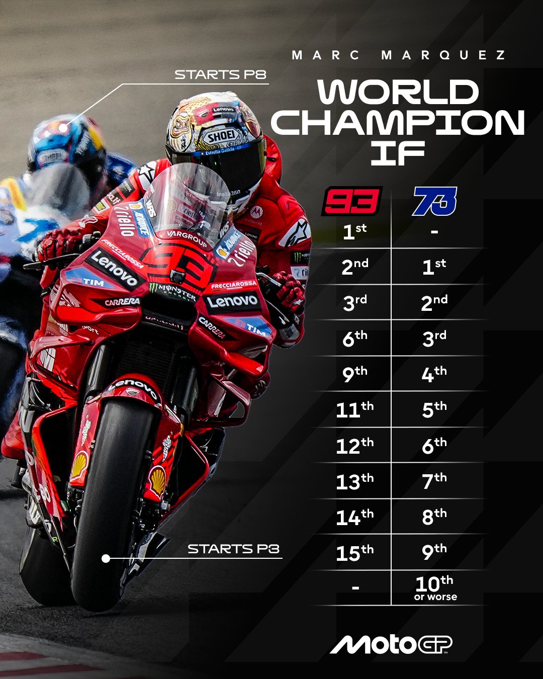 Las cuentas de Marc para ser campeón este domingo en Japón.