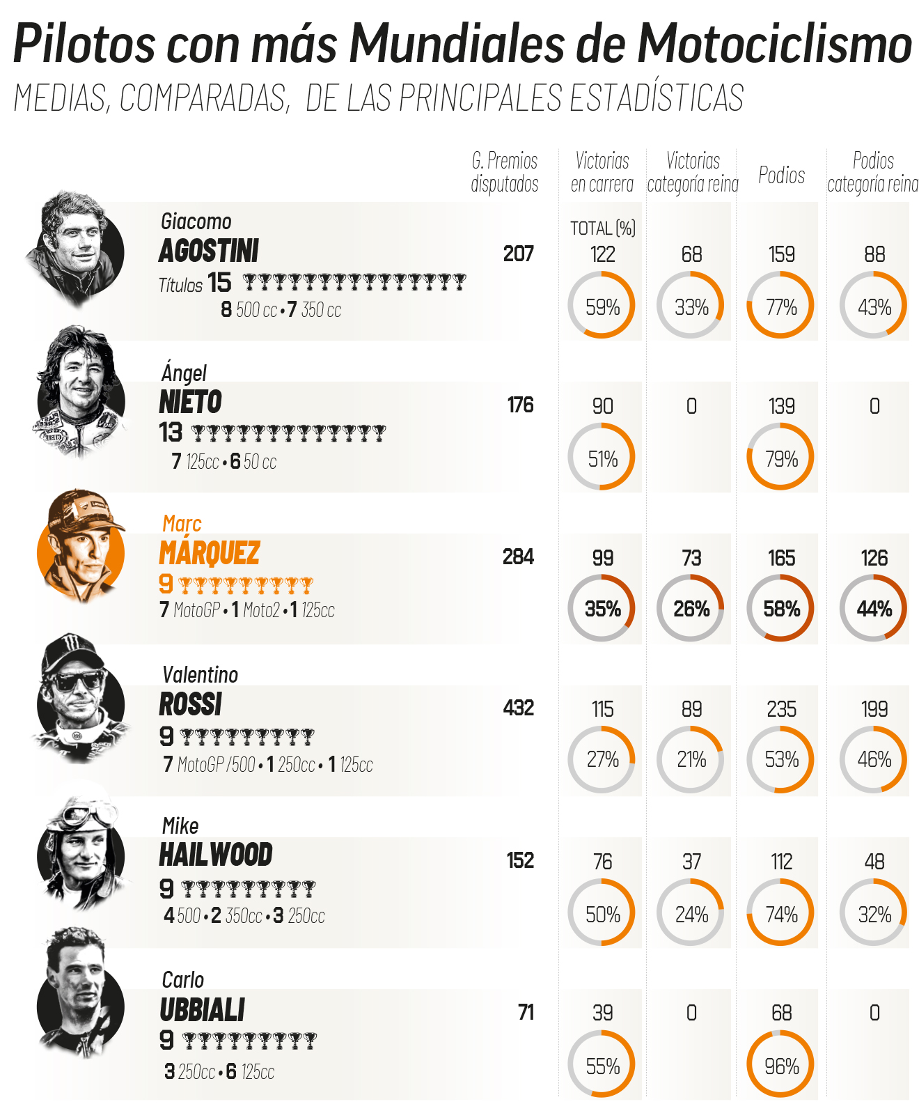 Las cifras del legendario piloto español.