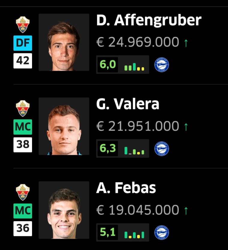 Top 3 del Elche por total de puntos Fantasy.