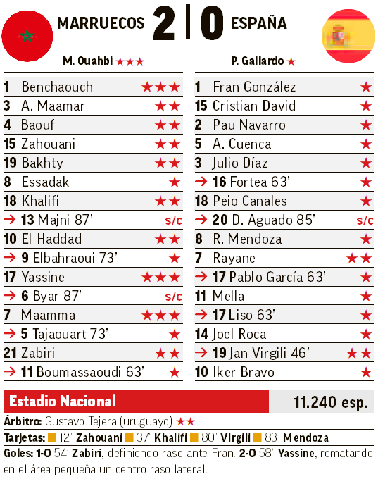 Ficha técnica del encuentro.