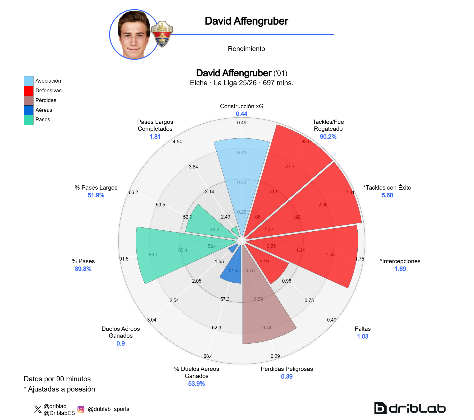 Perfil de Affengruber