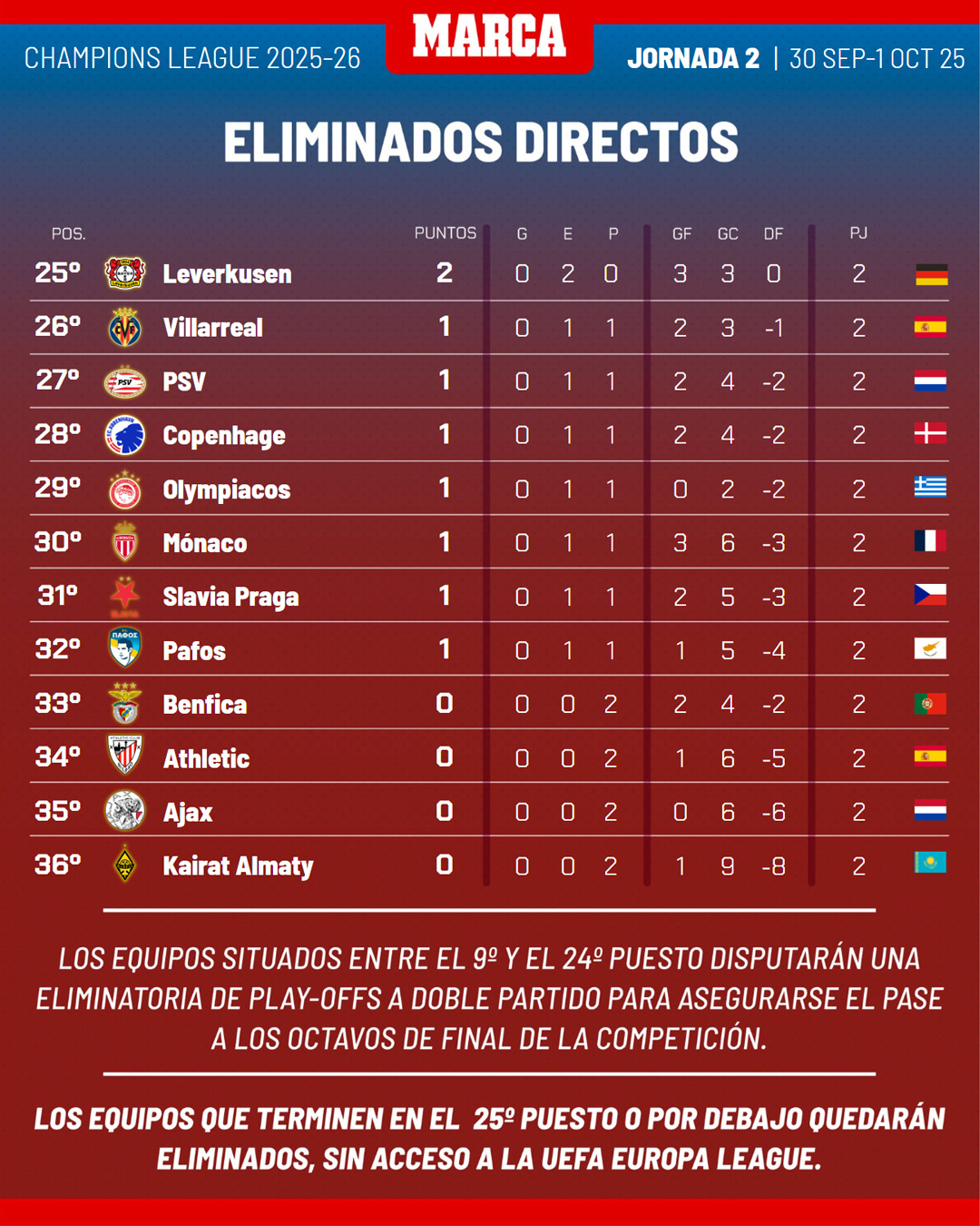 Equipos eliminados