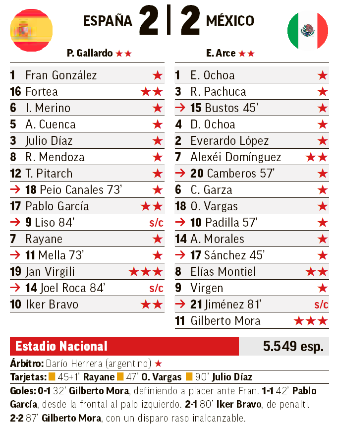 Ficha Técnica del Partido.