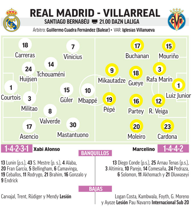 Real Madrid-Villarreal