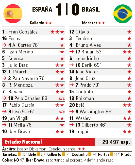 Ficha técnica del partido.