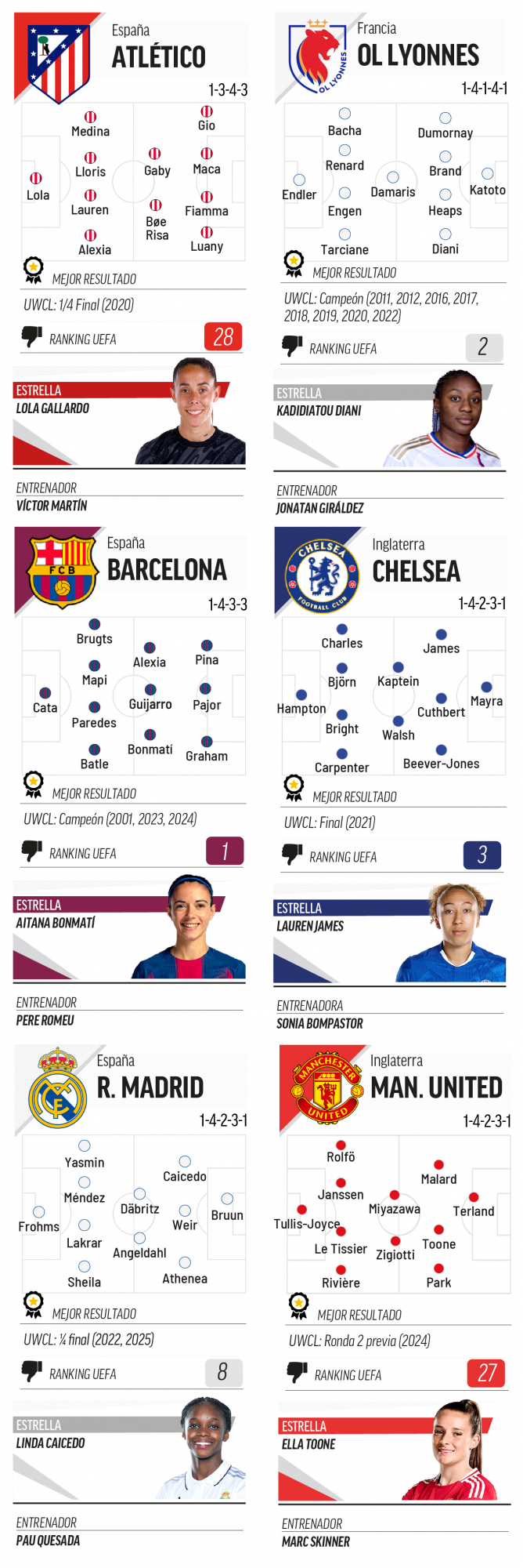 Fichas UWCL