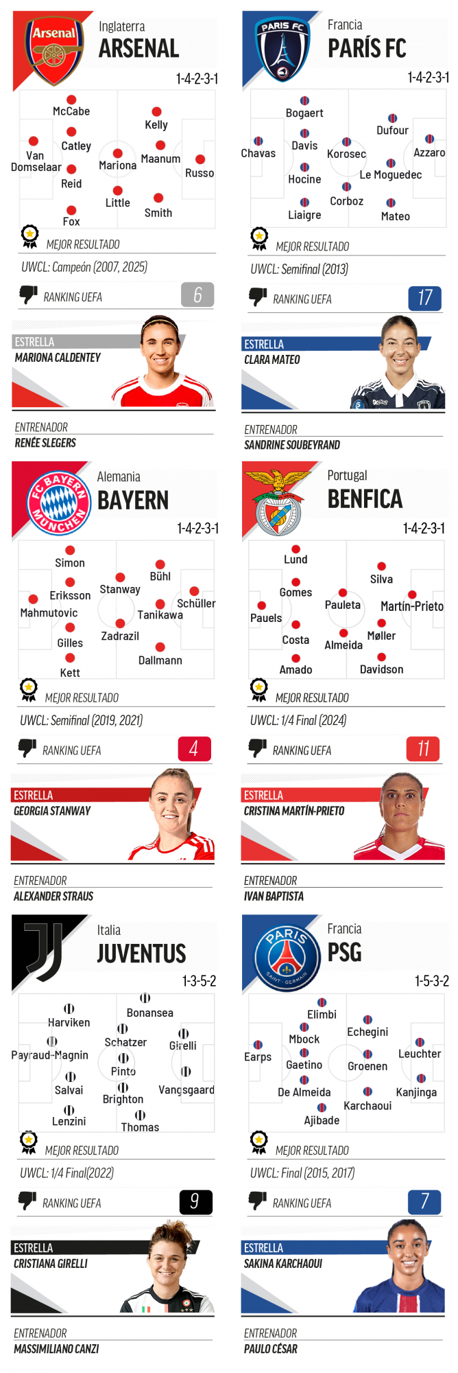 Fichas UWCL