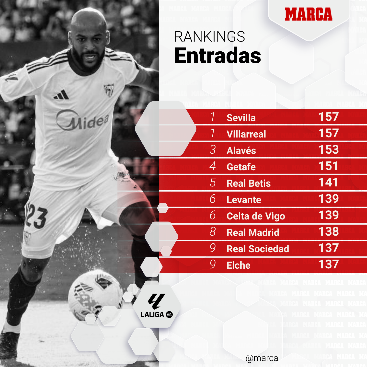 Más entradas en la Liga