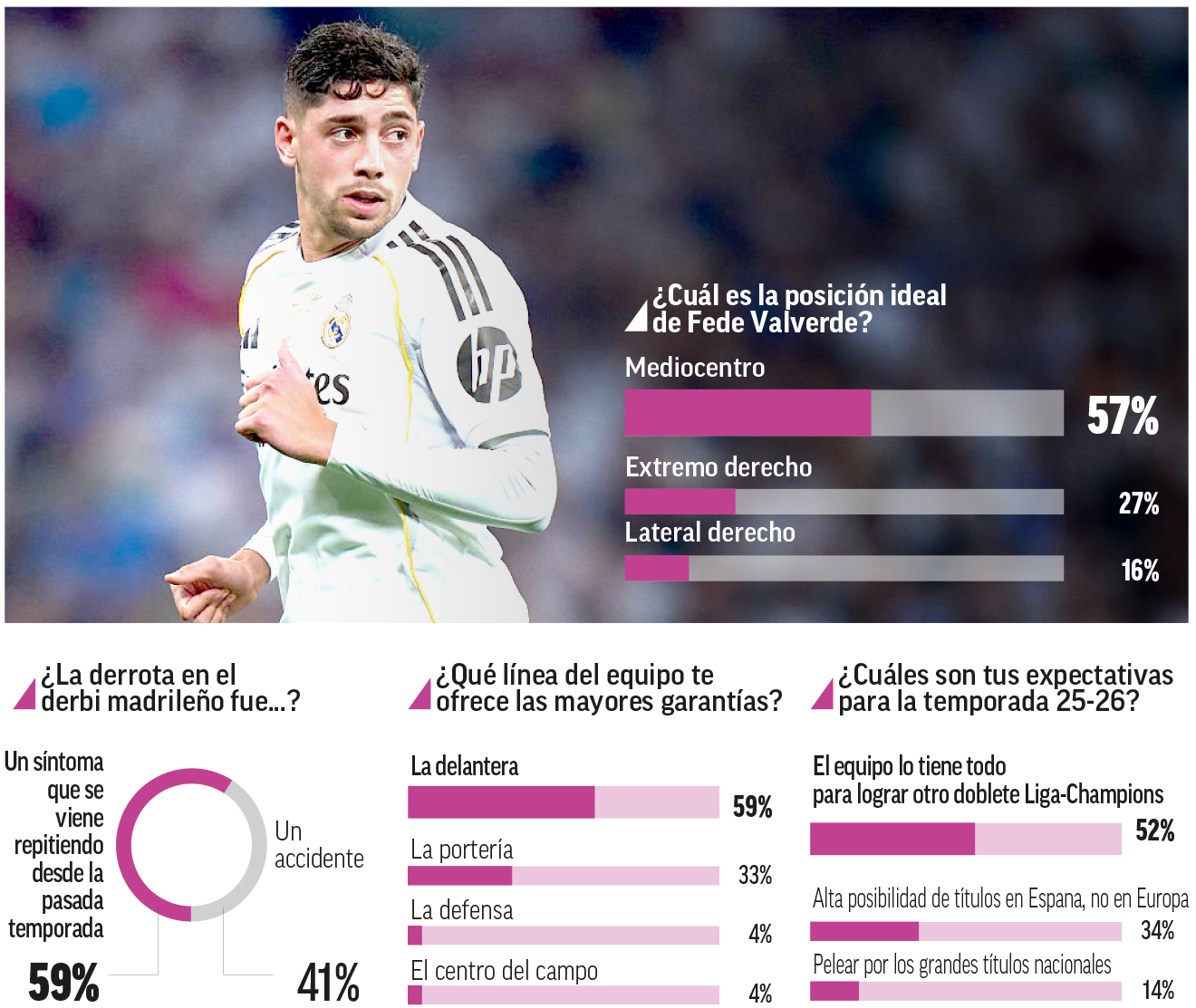 El reto de un calendario infernal y la ambición del doblete