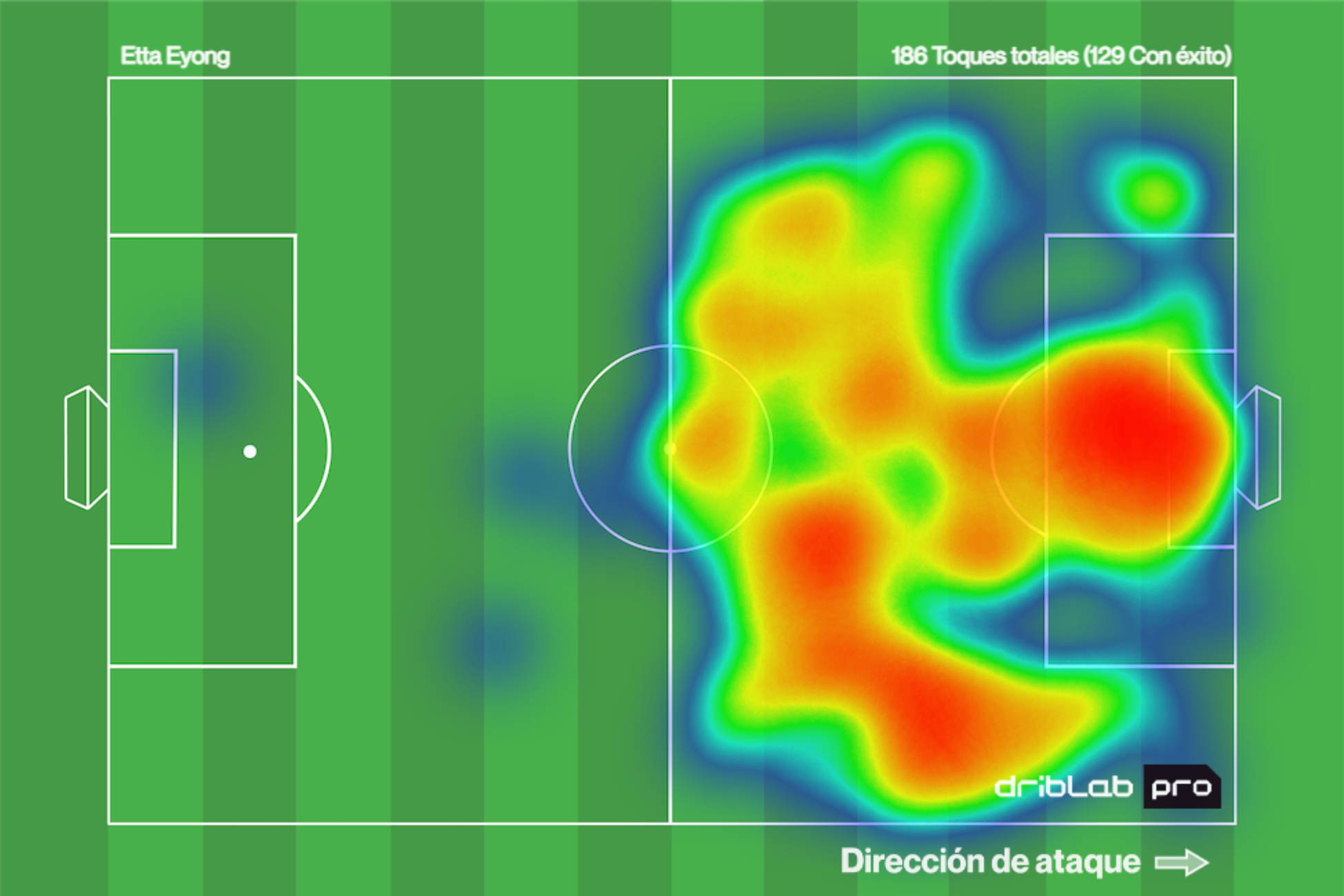 Etta Eyong's offensive heat map