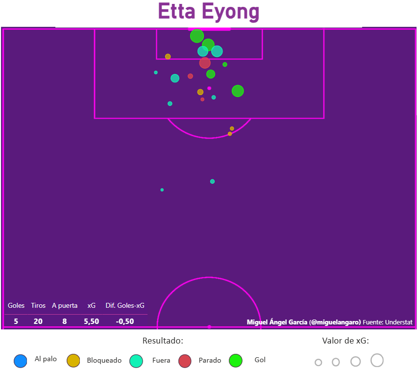 Etta Eyong's auction areas