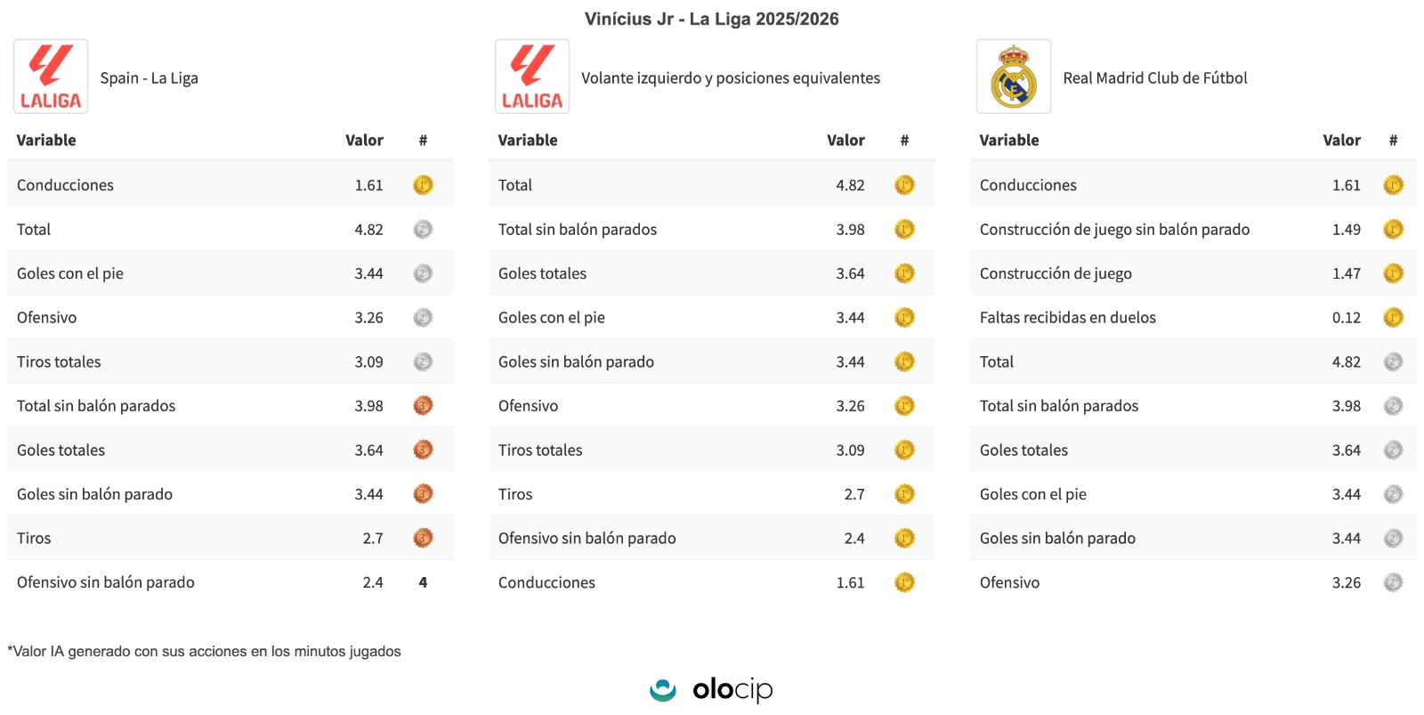 Los datos generados por Vinicius.