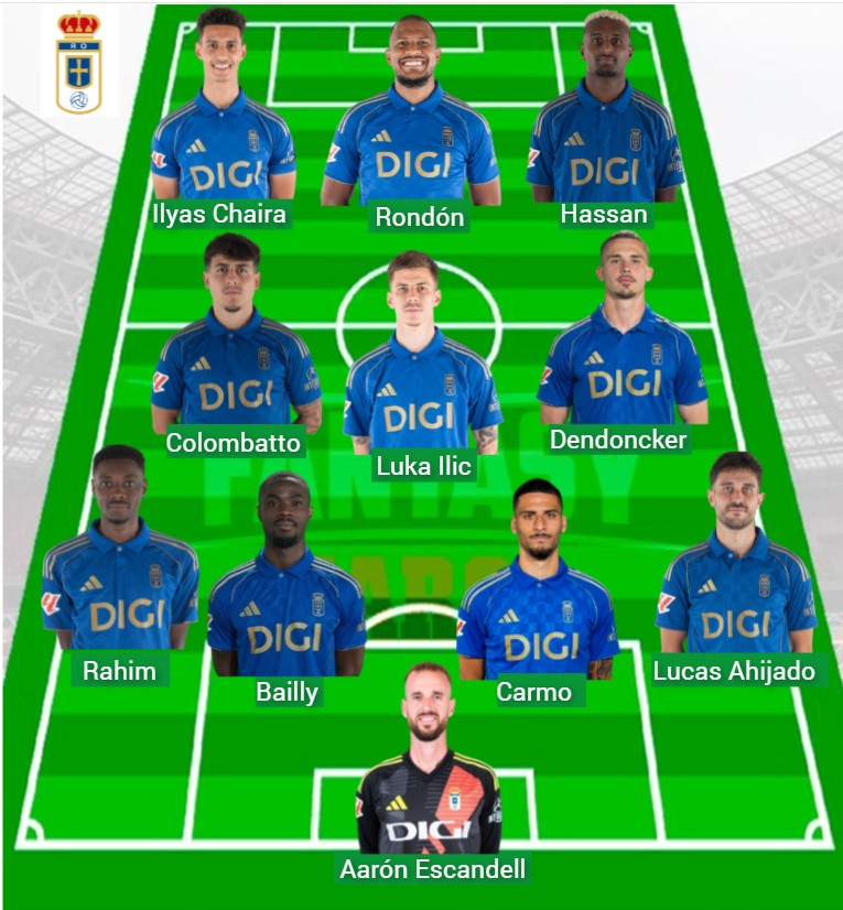 El Oviedo lleva 410 puntos Fantasy (cronistas + estadísticas).