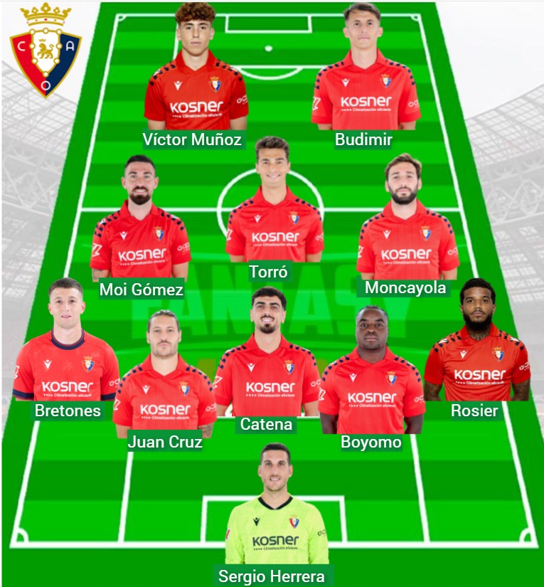 Osasuna suma 490 puntos Fantasy.