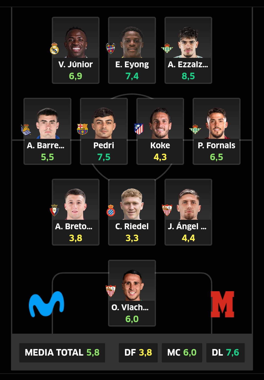 Formamos la alineación en la liga oficial Jornada Movistar.