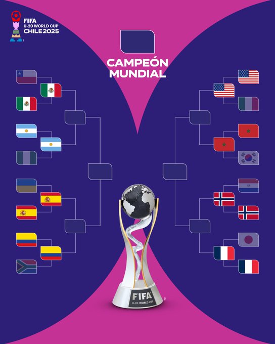Cuadro de cuartos de Final del Mundial Sub-20