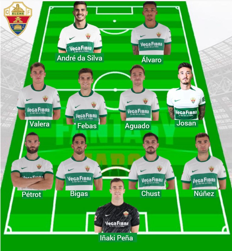 El Elche ha sumado 532 puntos Fantasy.