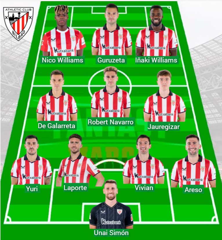 El Athletic lleva 460 puntos Fantasy.