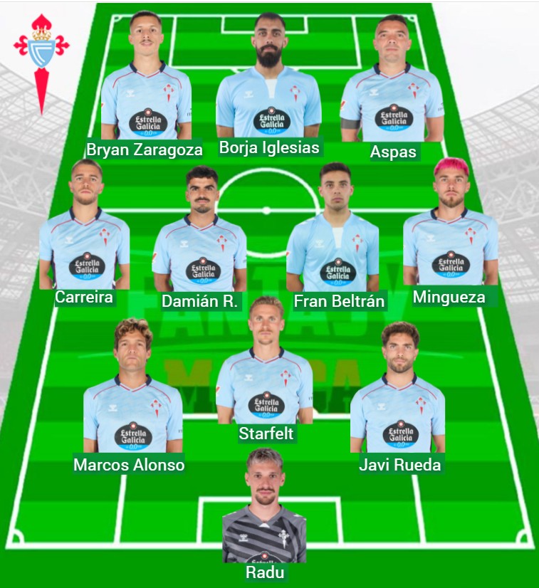 El Celta lleva 451 puntos Fantasy en ocho jornadas.