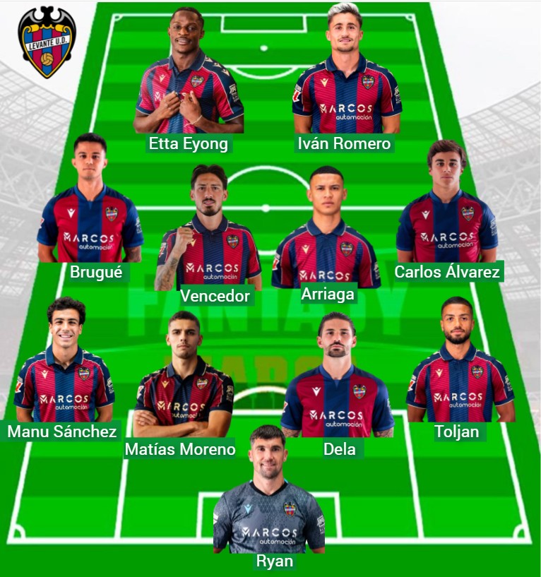 El Levante ha sumado 514 puntos Fantasy.