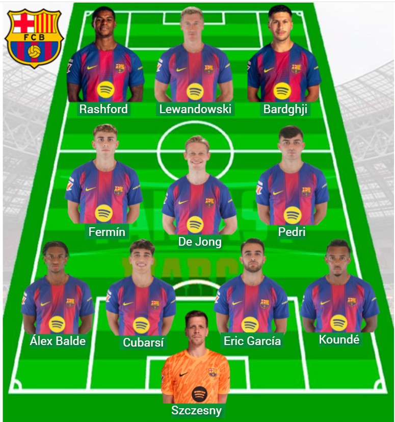 El Barça lleva 676 puntos Fantasy.