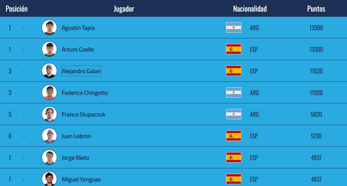 El estado de la RACE antes de la disputa del P1 de Milán.