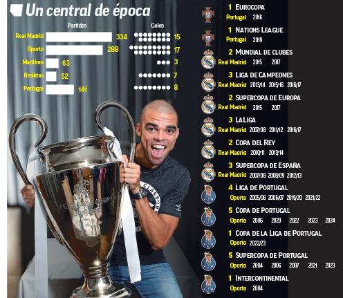 El palmarés de un gigante.